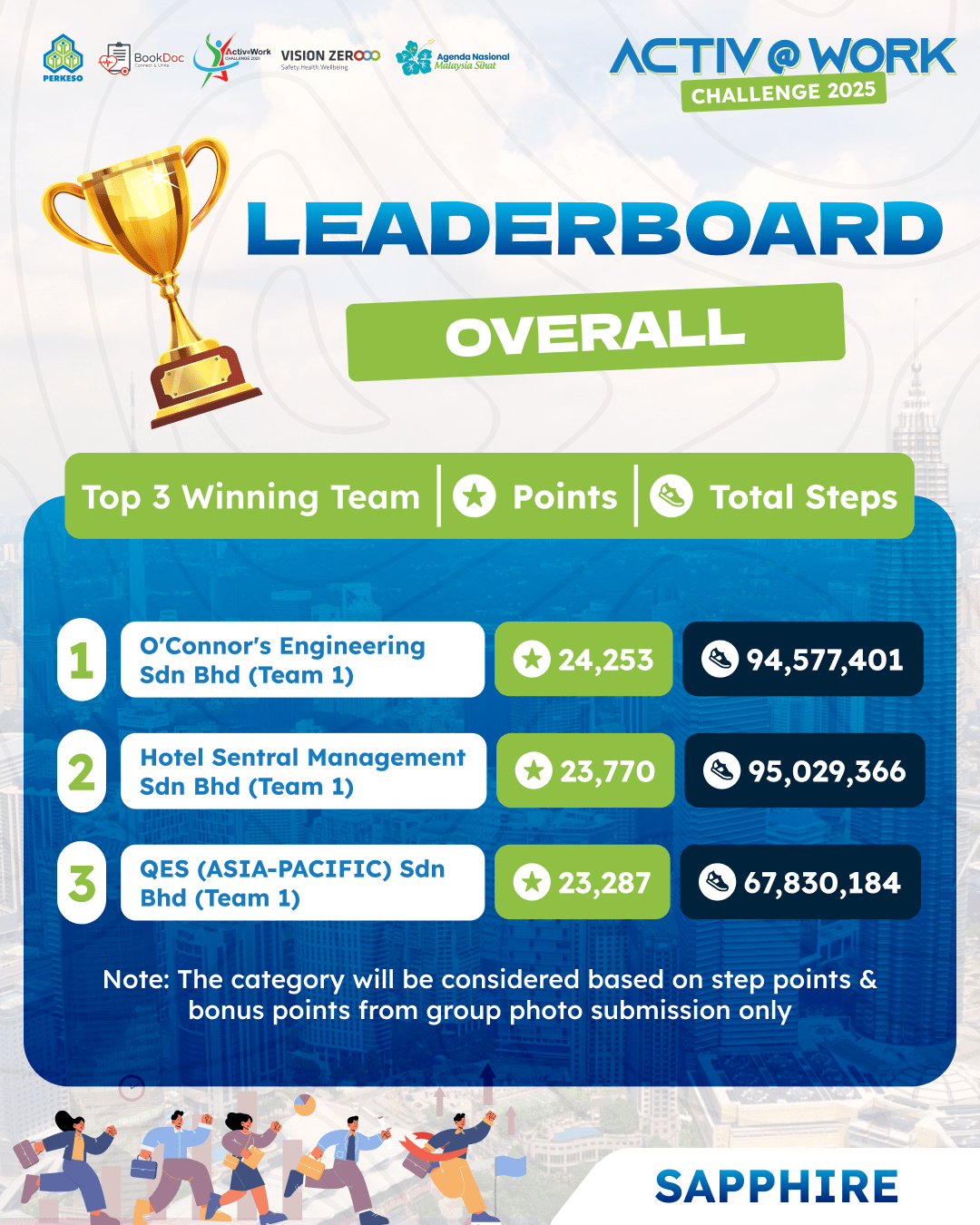 Sapphire Leaderboard